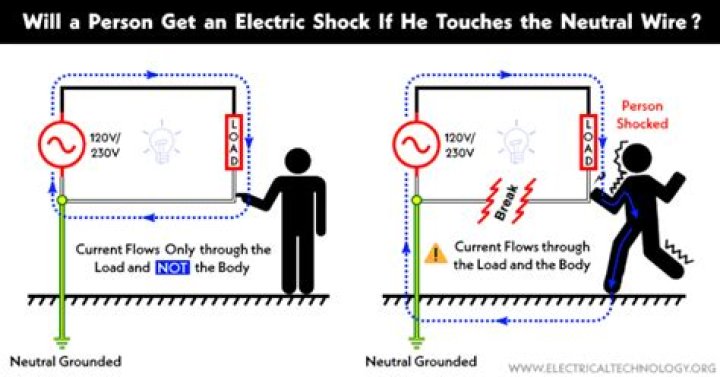 What happens if two live wires touch?
