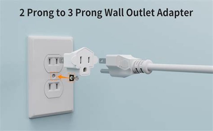 What happens if you don't ground a 3 prong outlet?