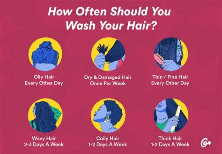 What happens if you don't wash your hair for 3 years?