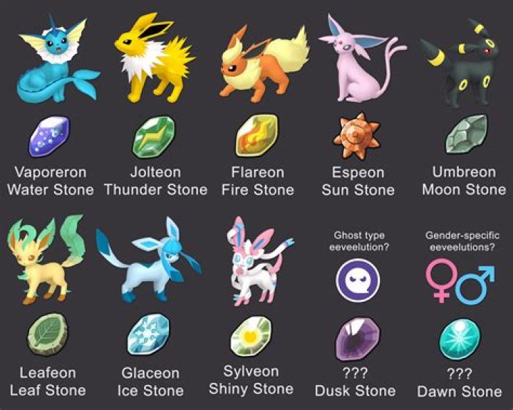 What happens if you give Kubfu an everstone?