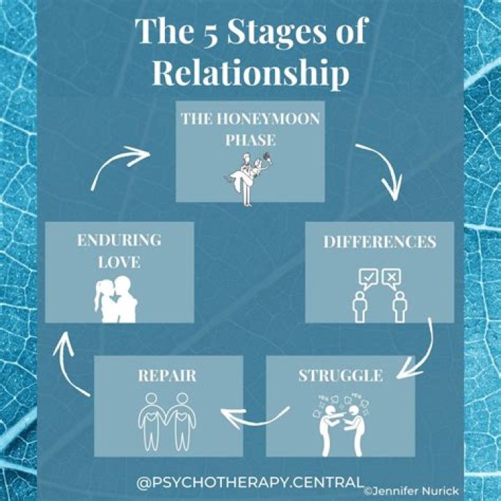 What happens in a relationship after 5 months?