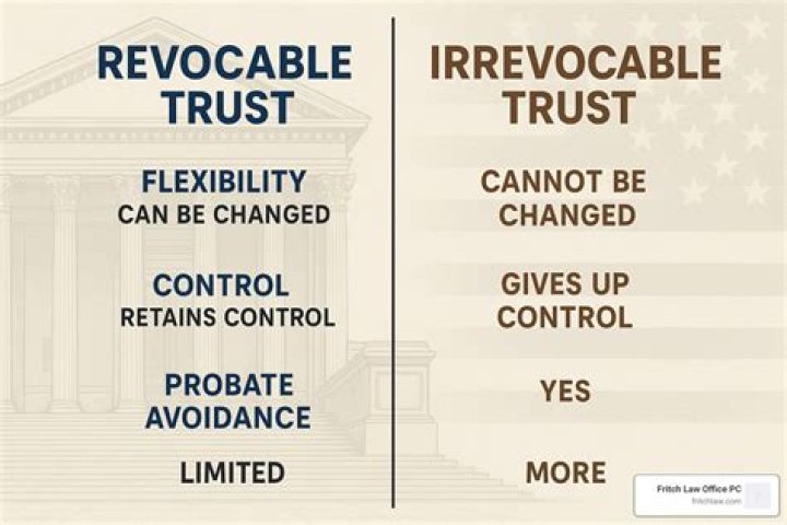 What happens when the owner of a revocable trust dies?