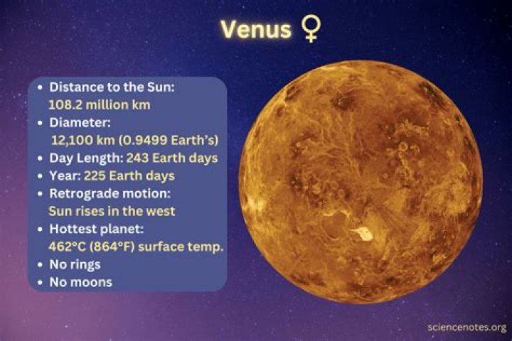 What happens when Venus is weak?