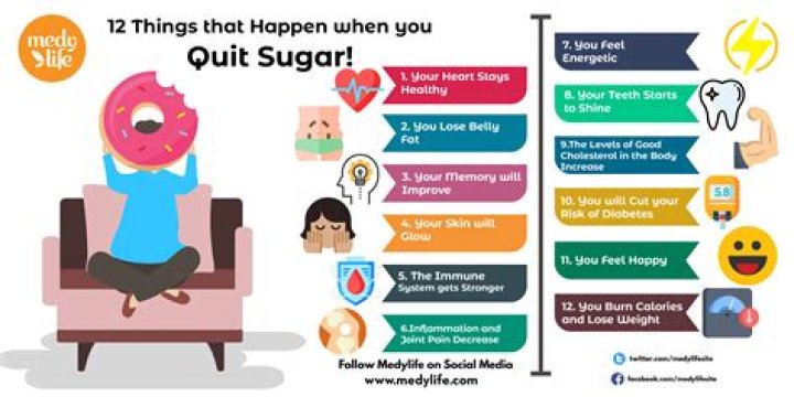 What happens when you quit sugar?