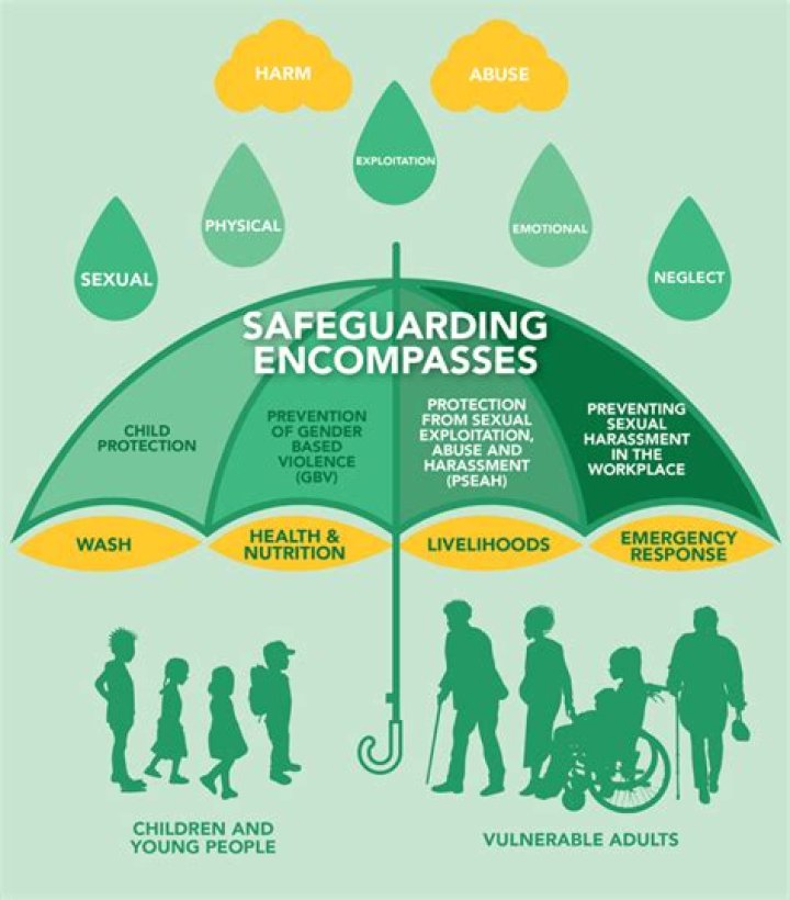 What happens with adult safeguarding?