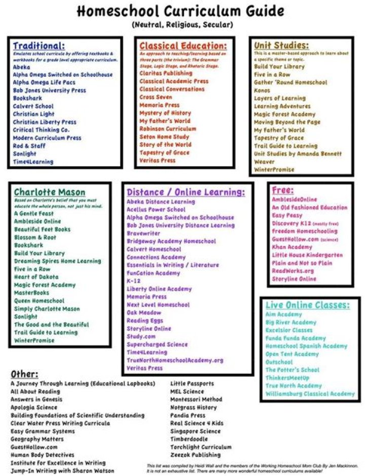 What homeschool curriculum is accredited in Texas?
