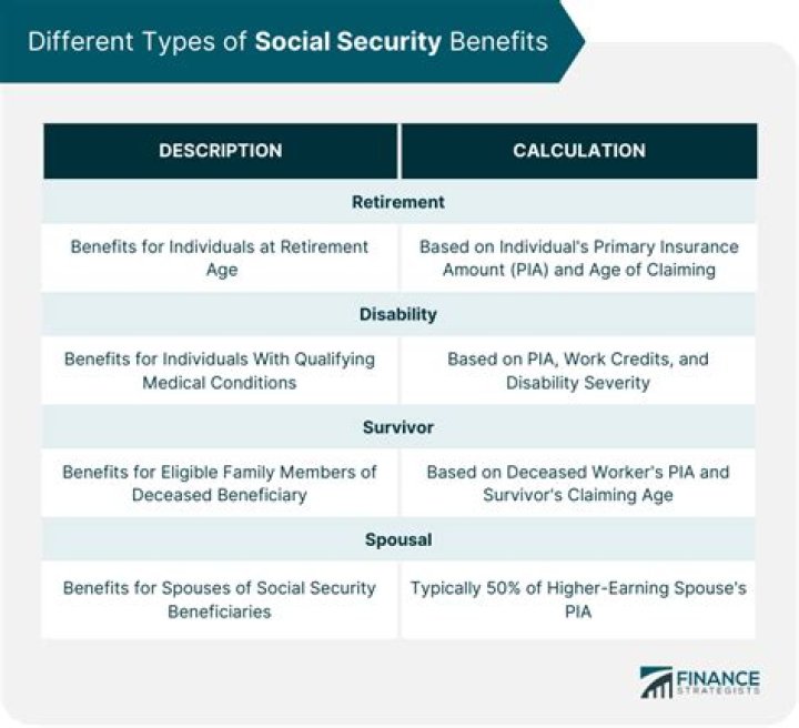 What income reduces Social Security benefits?