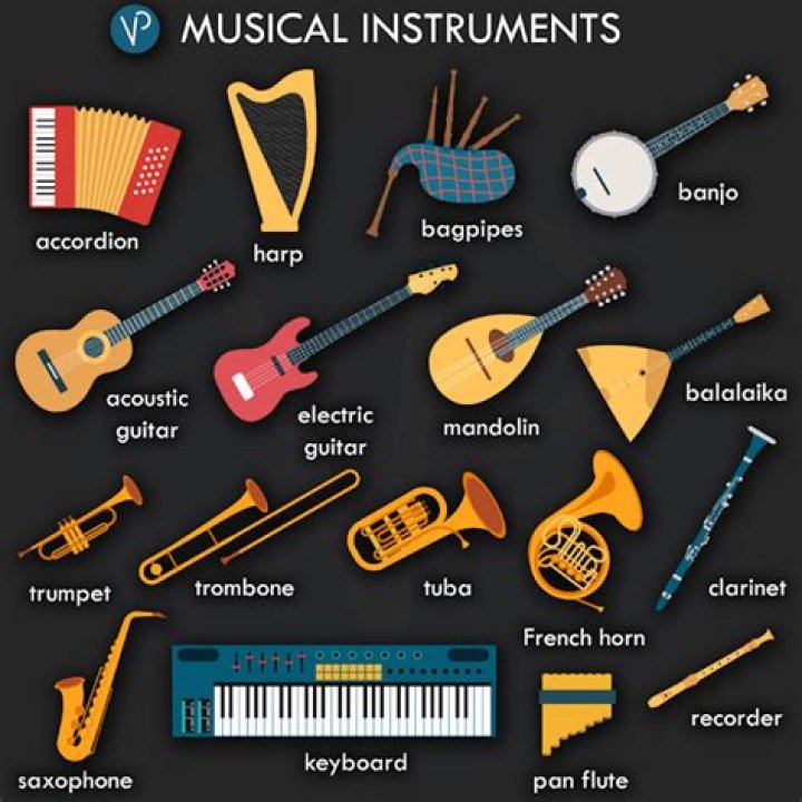 What instruments are used in Johnny Cash Ring of Fire?
