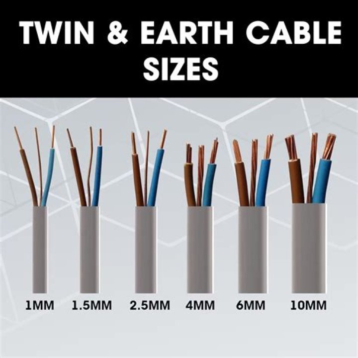 What is 10mm twin and earth cable used for?