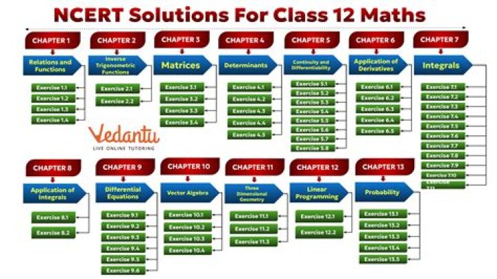 What is 12th class called in Canada?