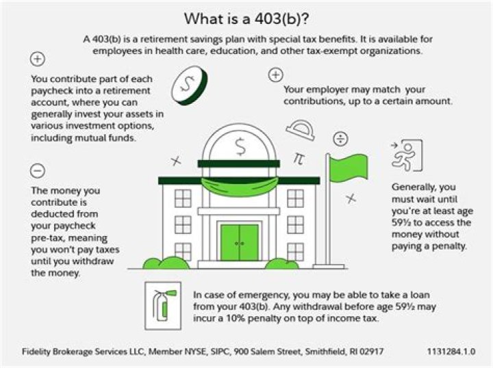 What is a 403b plan?