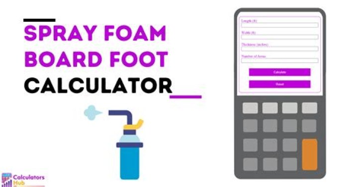 What is a board foot spray foam?