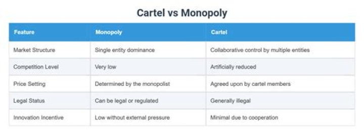 What is a cartel vs monopoly?