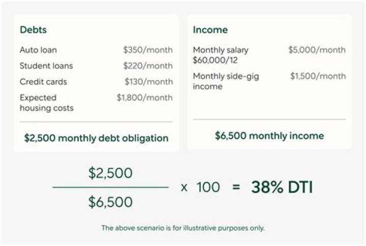 What is a good debt-to-income ratio to buy a house?
