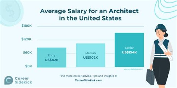 What is a good graduate salary?