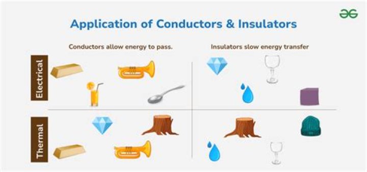 What is a good insulator for ice?