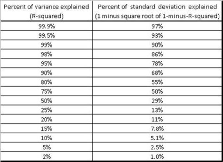 What is a good R-squared value for regression?
