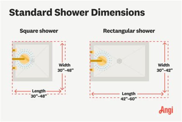 What is a good shower?