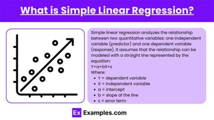 What is a linear regression equation example?