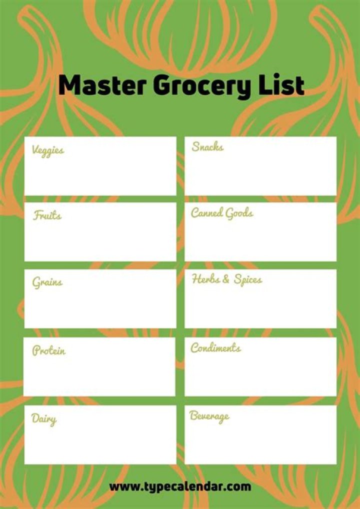 What is a master grocery list?