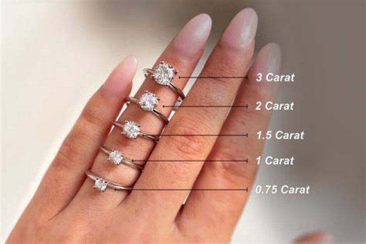 What is a normal size engagement ring?