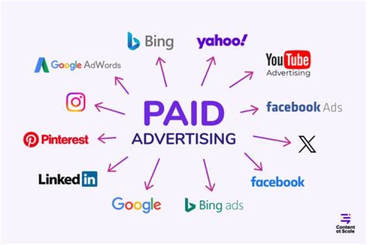 What is a paid promotion?