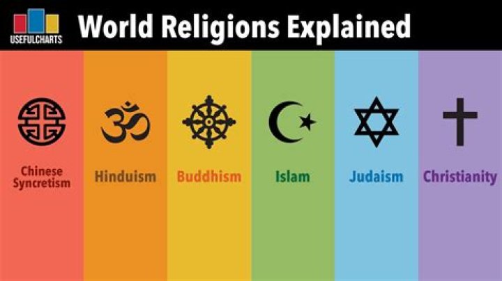 What is a person who believes in all religions called?
