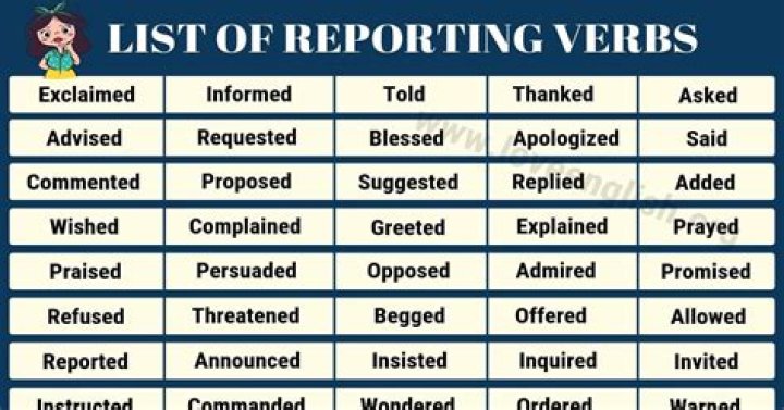 What is a reporting verb?