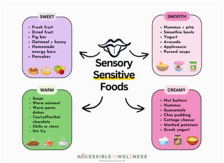 What is a sensory issue?