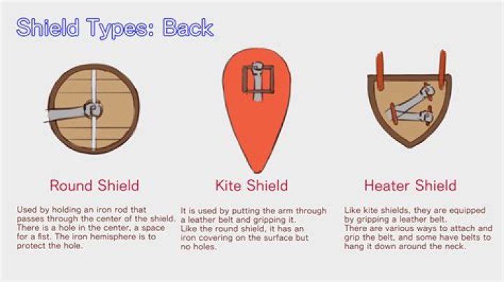 What is a shield with a spike called?
