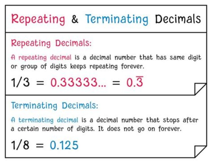 What is a terminating number?