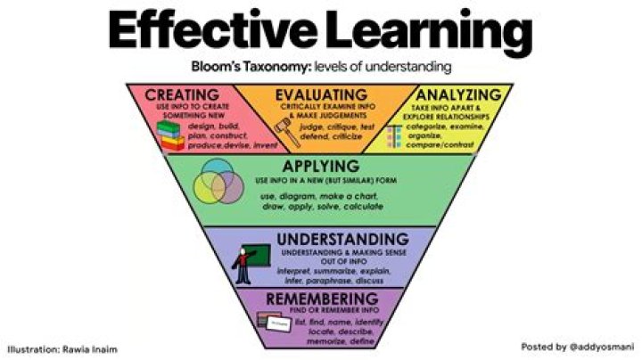 What is affective learning education?