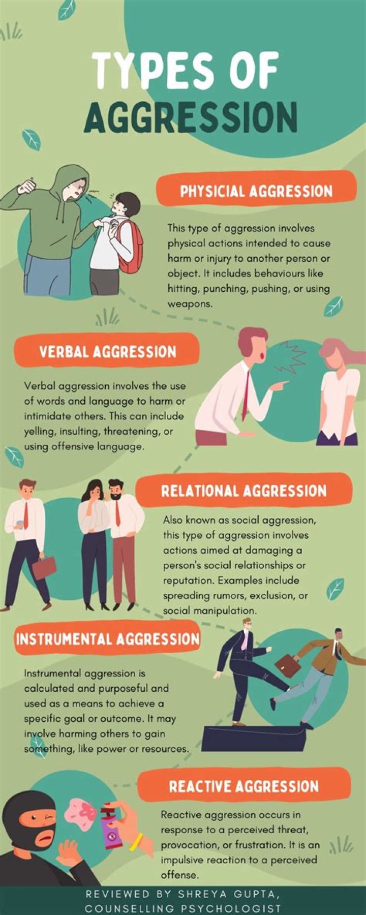 What is aggressive affection?