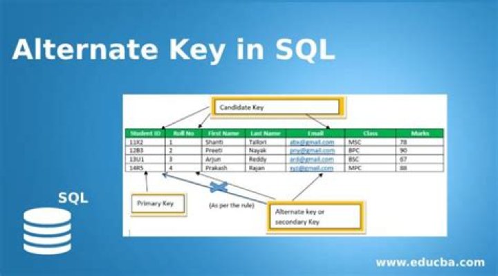 What is alternate key SQL?