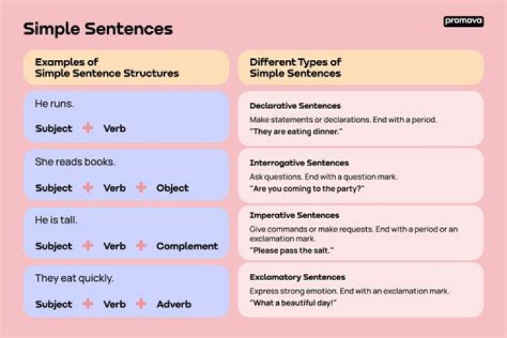 What is ambivalence used in a sentence?