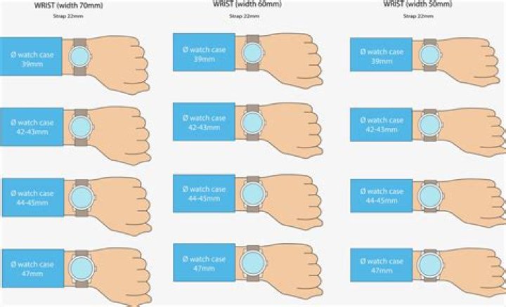 What is an average man's wrist size?