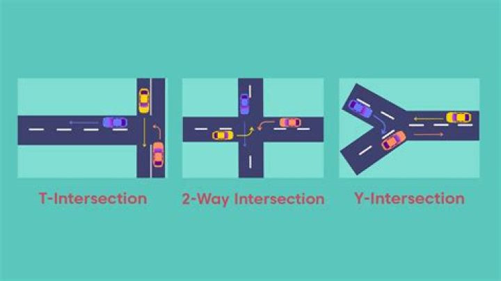What is an intersection of a road?