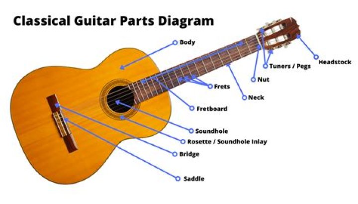 What is an old guitar called?