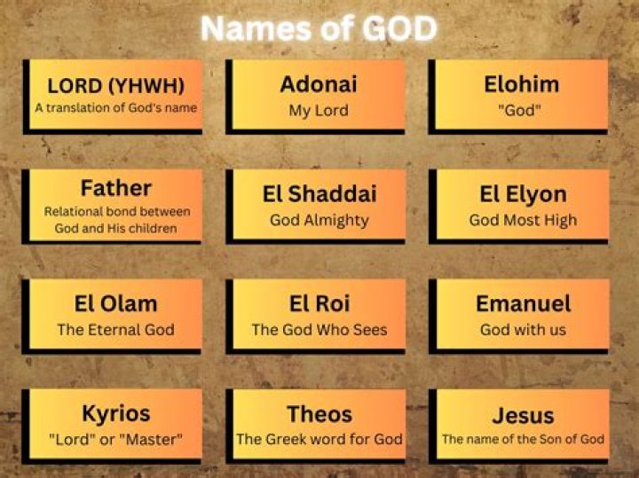 What is another name for God in Islam?