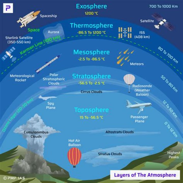 What is atmosphere spray made of?