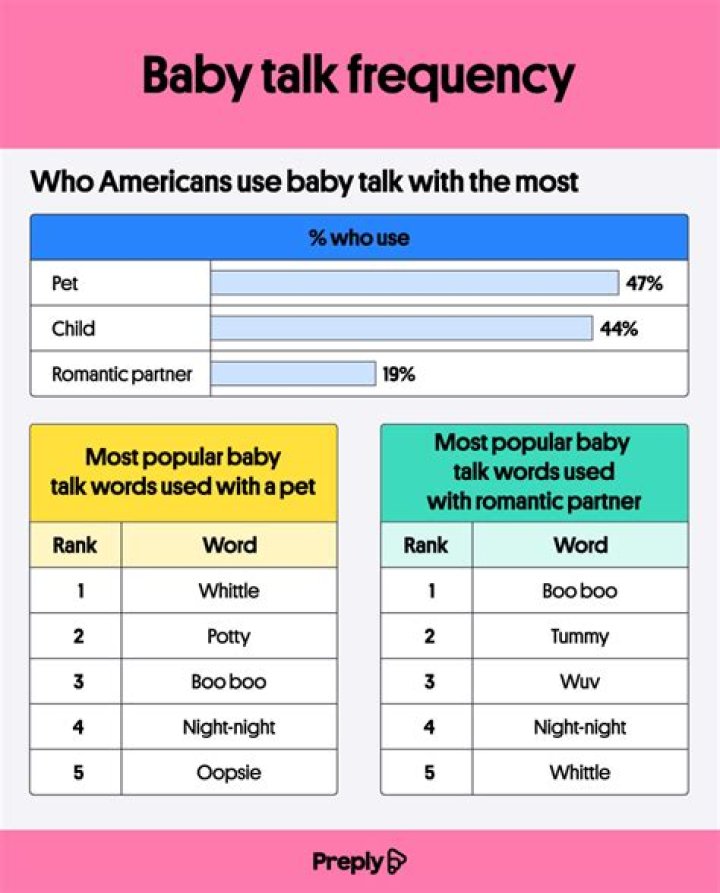 What is baby talk slang?