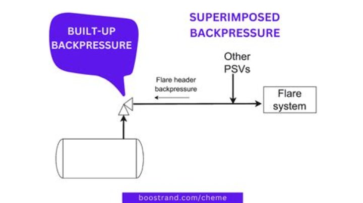 What is back pressure in spark Streaming?