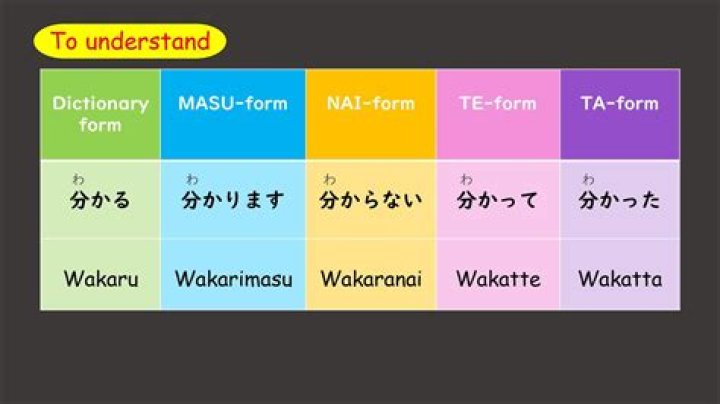 What is Benkyoushimasu?
