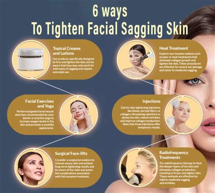 What is best for skin tightening?