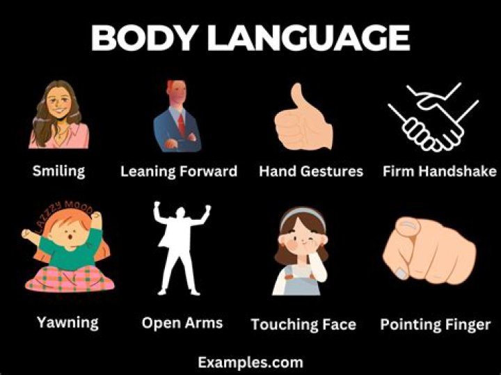What is body language in acting?