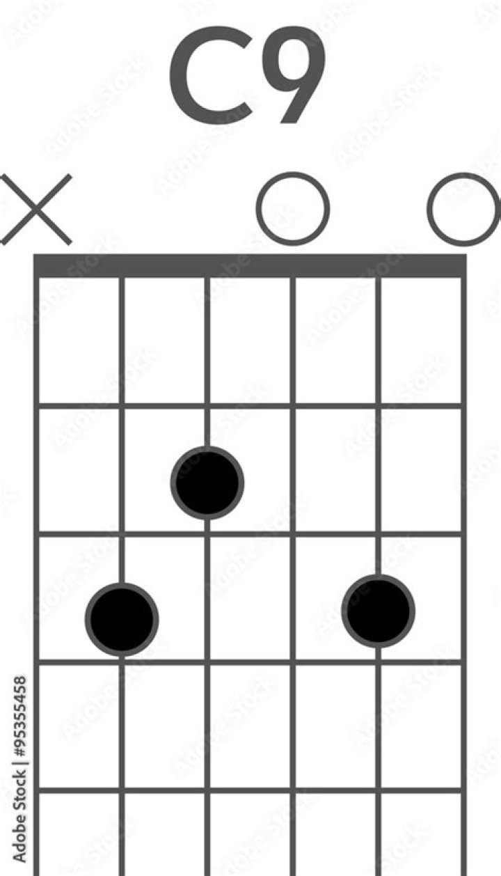 What is C9 chord?