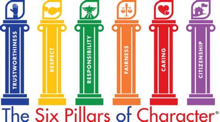 What is Character pillar?