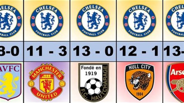 What is Chelsea's biggest win?