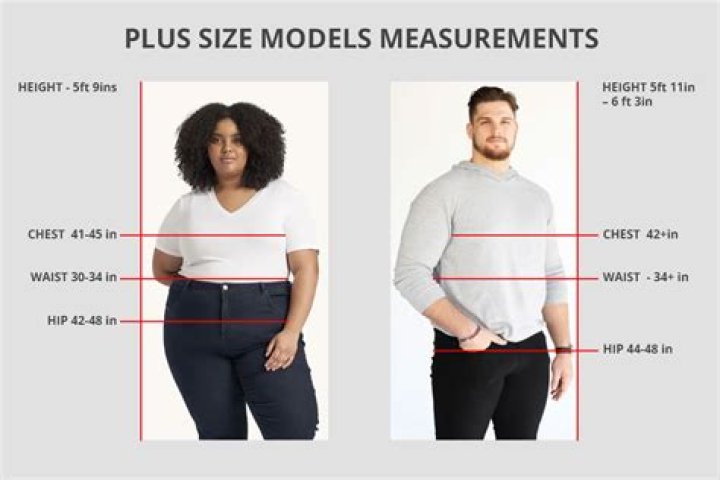 What is considered plus size?