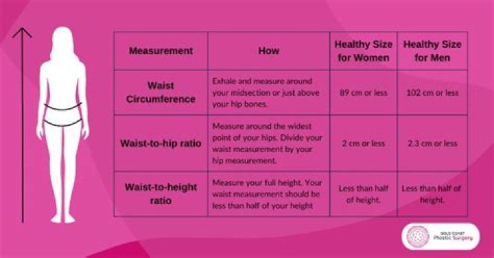 What is considered thin for a woman?